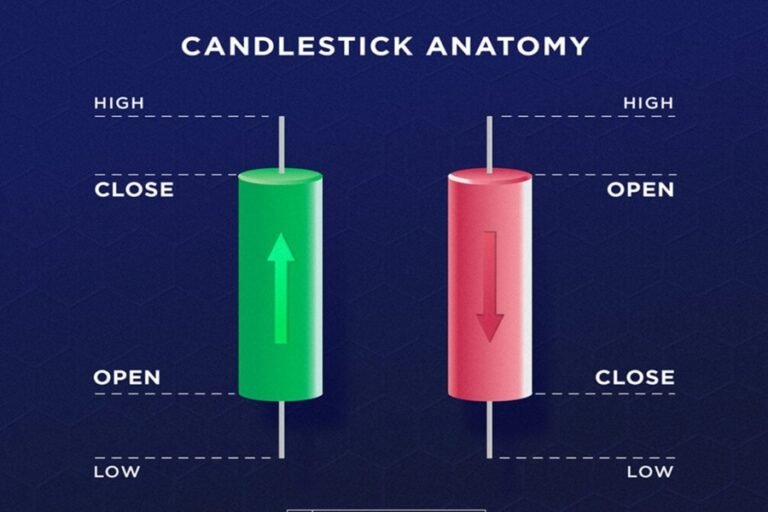 18. The Power of CLOSED Candles