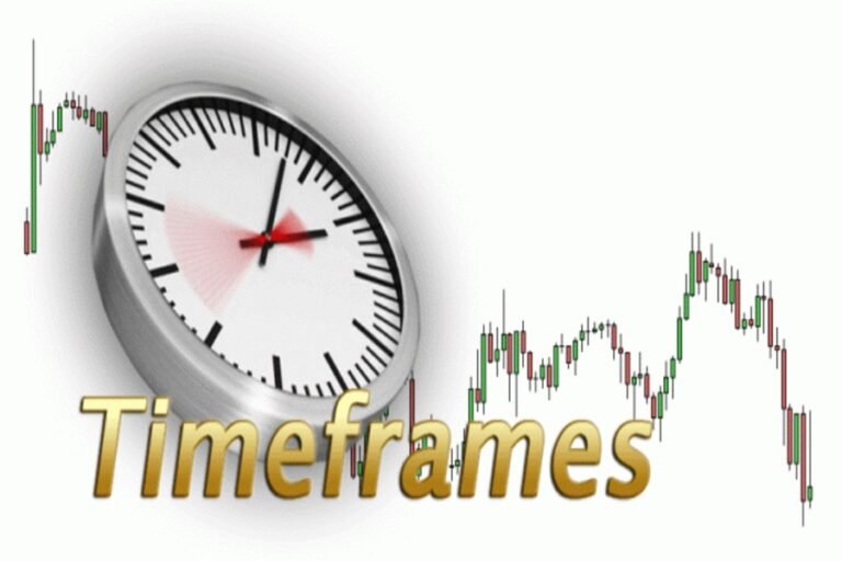 22. Daily,Weekly,Monthly Timeframes Only